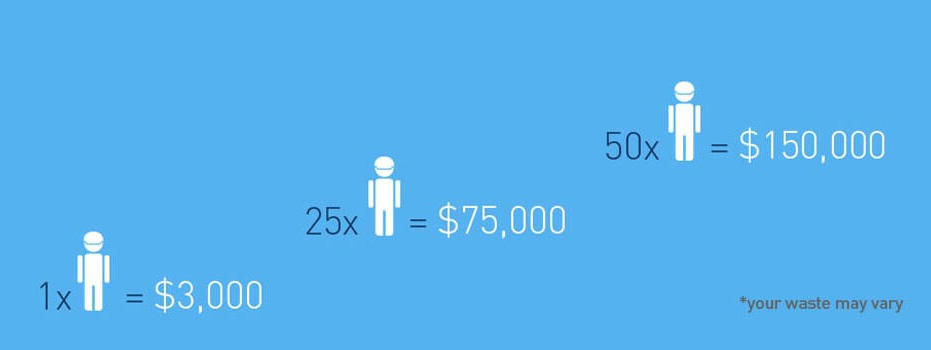 how-much-money-wasted-1 Contact Contractors Prevailing Wage Consultants